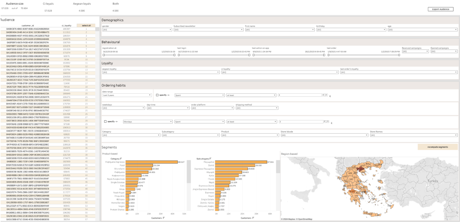 Audience dashboard